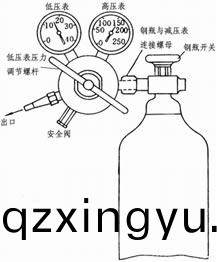 如何使用氧气钢瓶减压(ya)阀3.jpg