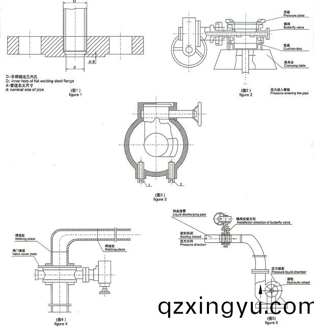 通(tong)风(feng)蝶阀(fa)的安(an)装与(yu)使(shi)用(yong)说(shuo)明(ming)2.jpg