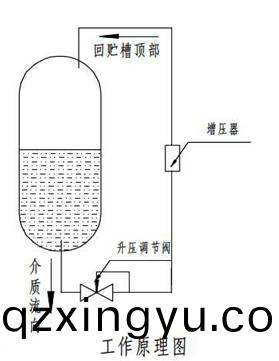 进(jin)口低(di)温(wen)升(sheng)压(ya)调(diao)压(ya)阀结(jie)构图(tu)2.jpg