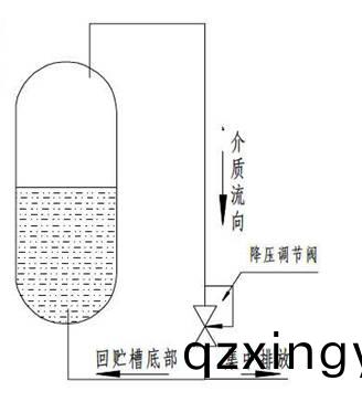 进(jin)口低(di)温降压调压(ya)阀结(jie)构(gou)图2.jpg