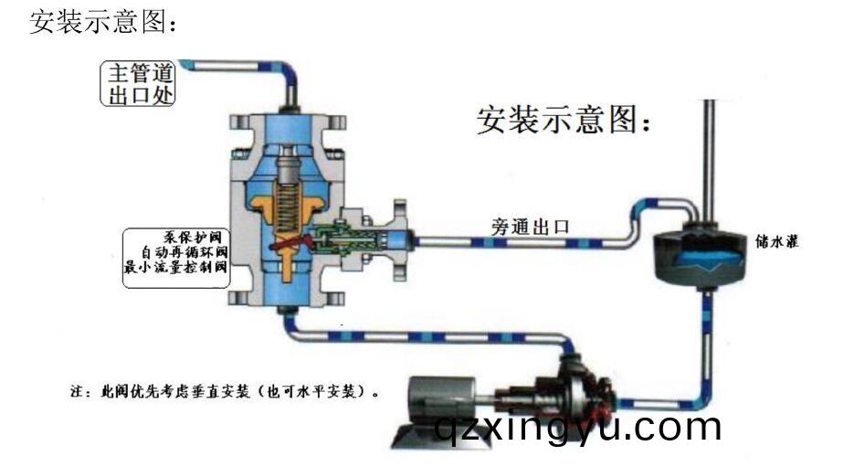 自动(dong)回(hui)流(liu)阀原(yuan)理(li)与(yu)安装(zhuang)规范1.jpg