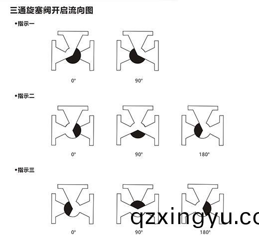 进口衬(chen)氟三(san)通(tong)旋塞阀(fa)结构图1.jpg
