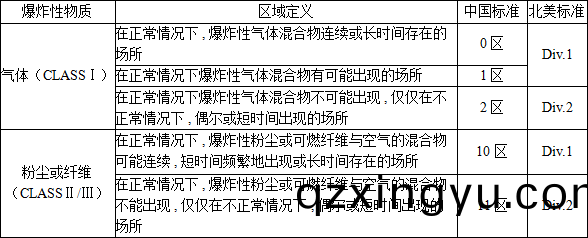 阀(fa)门(men)防(fang)爆(bao)等级(ji)的划(hua)分(fen)标(biao)准全解析1.png
