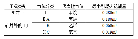 阀门防爆等(deng)级(ji)的(de)划(hua)分标准全(quan)解(jie)析(xi)3.png