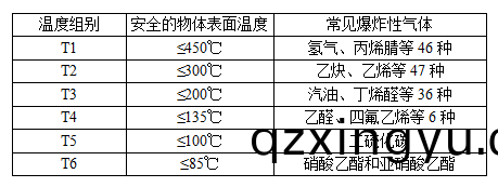 阀(fa)门防爆等(deng)级的(de)划(hua)分(fen)标(biao)准(zhun)全(quan)解析5.png
