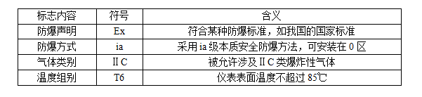 阀门防爆等(deng)级的(de)划分(fen)标(biao)准(zhun)全(quan)解(jie)析(xi)6.png