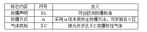 阀(fa)门防(fang)爆(bao)等(deng)级(ji)的(de)划(hua)分(fen)标(biao)准全解析(xi)7.png