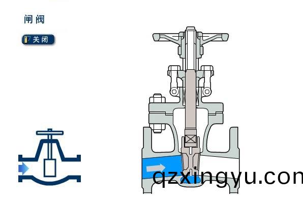 截止(zhi)阀(fa)和(he)闸阀(fa)可以(yi)混用(yong)吗？有什么(me)区别呢2.jpg