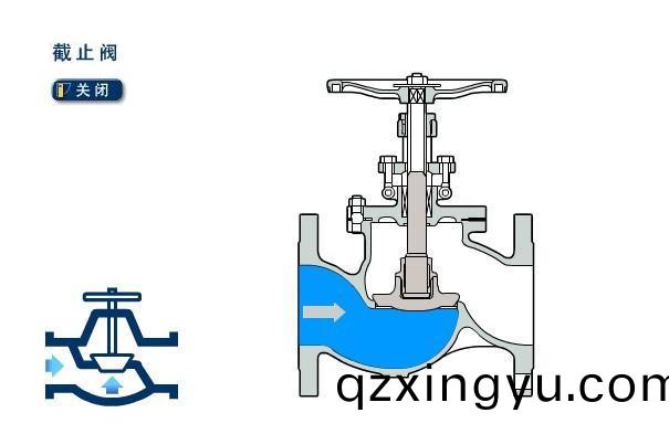 截止阀和(he)闸(zha)阀(fa)可以混(hun)用吗(ma)？有(you)什么区别呢(ne)1.jpg