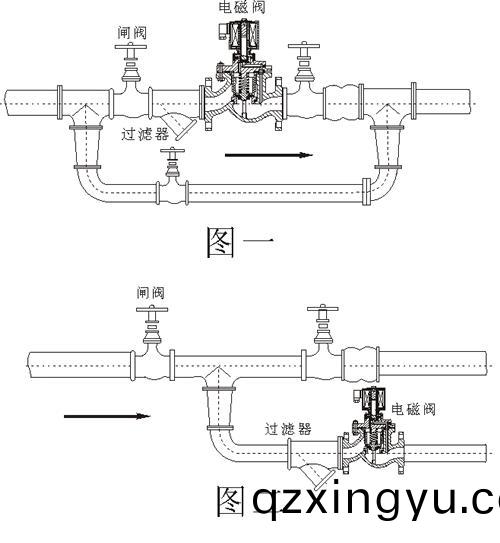 如(ru)何正确(que)选(xuan)用(yong)蒸汽(qi)电磁阀(fa)3.jpg