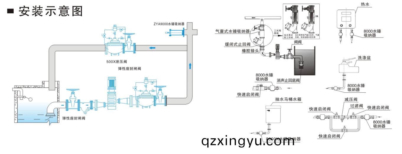 管(guan)道中(zhong)水(shui)锤(chui)的(de)危(wei)害及(ji)防范(fan)措(cuo)施(shi)3.jpg