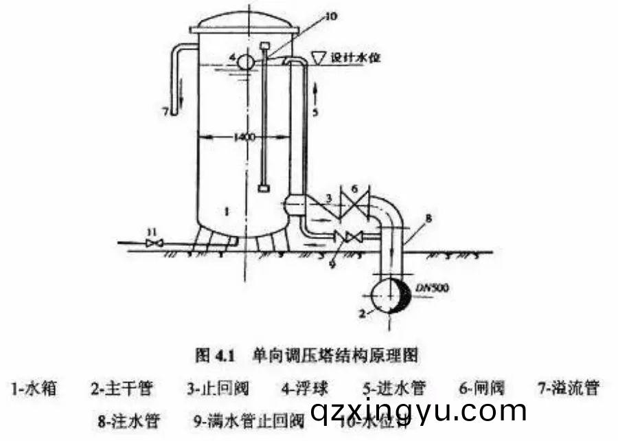 管(guan)道中(zhong)水(shui)锤(chui)的(de)危(wei)害(hai)及防(fang)范措(cuo)施(shi)2.jpg