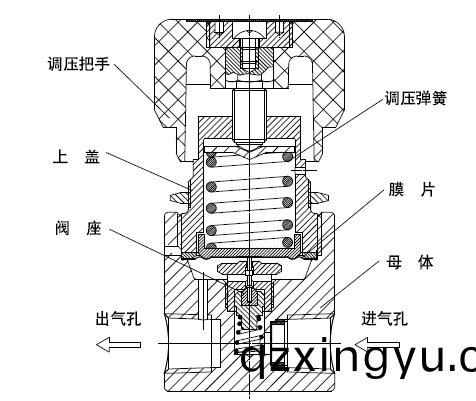 减(jian)压(ya)阀结(jie)构(gou)图.png
