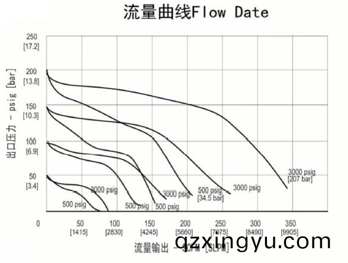 进口(kou)中等流(liu)量不(bu)锈(xiu)钢(gang)减压(ya)阀流(liu)量曲线.jpg