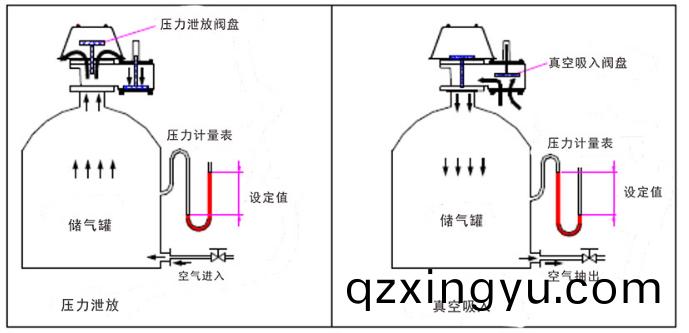 如(ru)何保养(yang)全天(tian)候(hou)阻(zu)火呼(hu)吸(xi)阀才正(zheng)确1.jpg