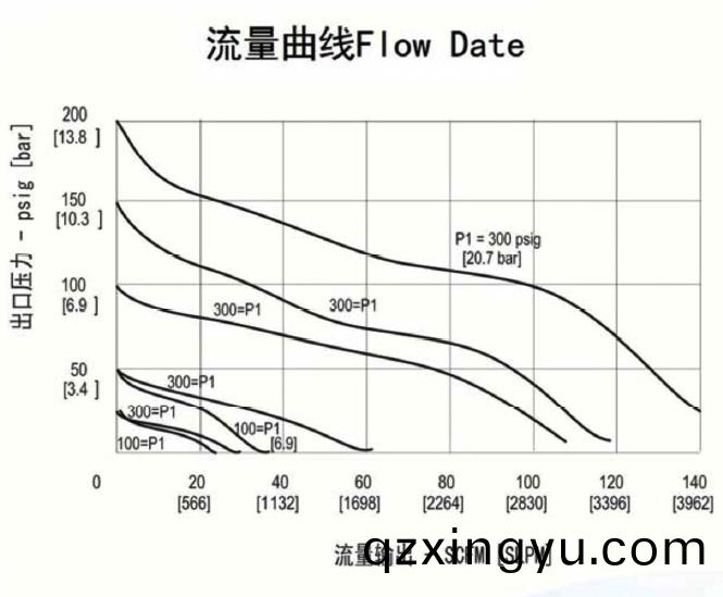 进(jin)口中等流量(liang)不(bu)锈(xiu)钢(gang)减压器流(liu)量(liang)曲线.jpg