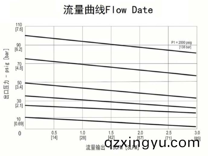 进口(kou)双极(ji)不(bu)锈钢减压阀(fa)流(liu)量(liang)曲线.jpg
