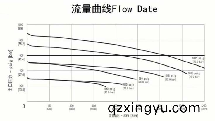 进(jin)口(kou)高(gao)压大流量不锈(xiu)钢减(jian)压(ya)器(qi)流(liu)量曲线.jpg