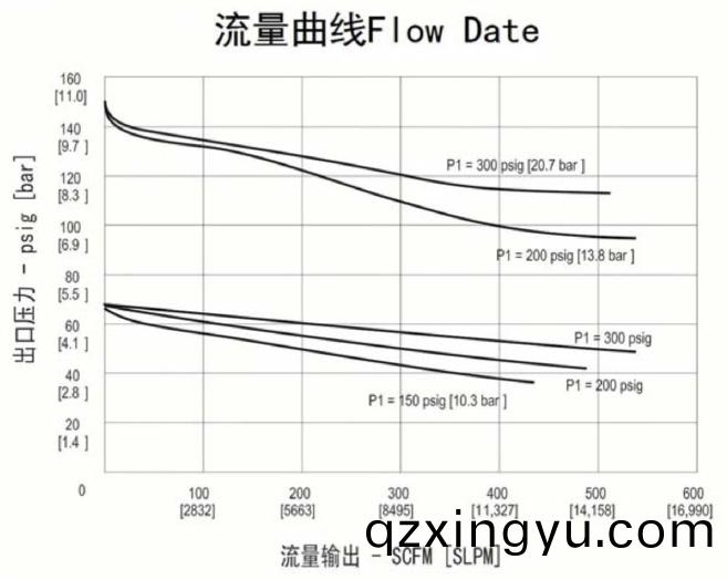 进口大(da)流量(liang)不(bu)锈钢减(jian)压器流(liu)量(liang)曲线.jpg