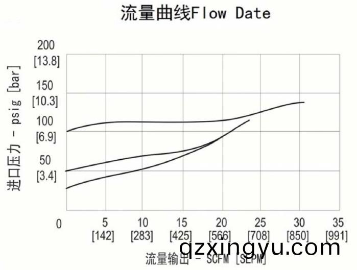 进(jin)口低压(ya)膜片(pian)不(bu)锈(xiu)钢背(bei)压(ya)阀(fa)流量曲(qu)线.jpg