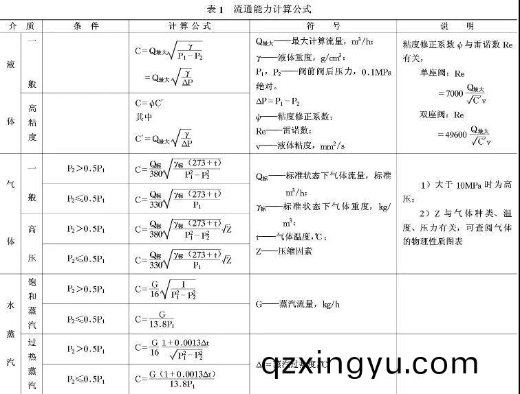 电厂电(dian)动调(diao)节阀的(de)选(xuan)择(ze)和(he)口(kou)径(jing)计(ji)算1.jpg