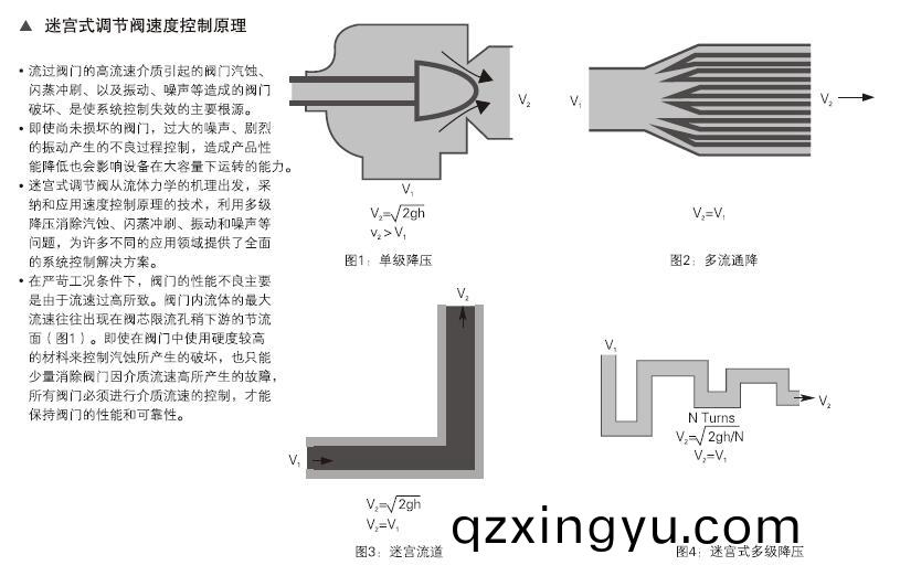 迷宫(gong)式(shi)密封(feng)的(de)调(diao)节阀(fa)3.jpg