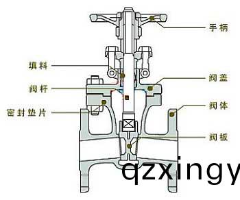 阀(fa)门(men)的密封(feng)原(yuan)理3.jpg