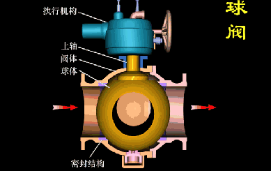 阀(fa)门(men)的(de)密封(feng)原(yuan)理(li)2.gif
