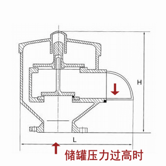 呼(hu)吸(xi)阀的全(quan)面介绍1.jpg
