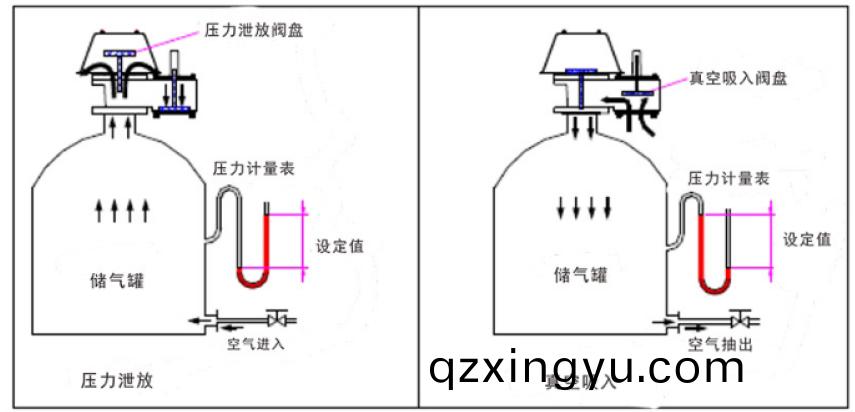 呼(hu)吸阀(fa)的全面(mian)介(jie)绍4.jpg