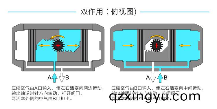 气(qi)动(dong)执行器(qi)的选型以及(ji)附件的(de)选择(ze)2.jpg