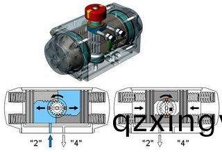 气动执(zhi)行(xing)器(qi)的(de)选(xuan)型(xing)以(yi)及附件(jian)的(de)选(xuan)择(ze)1.jpg