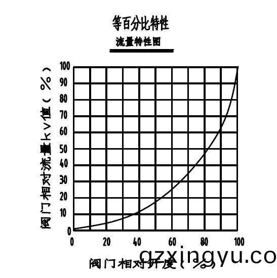 电动(dong)调节阀(fa)如(ru)何正(zheng)确选(xuan)择(ze)流(liu)量4.jpg
