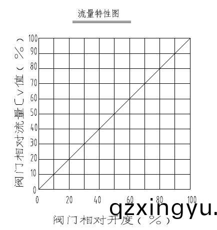 电(dian)动(dong)调(diao)节阀如(ru)何正确选(xuan)择(ze)流量5.jpg