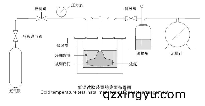 气(qi)动低温球(qiu)阀(fa)主(zhu)要(yao)用(yong)于哪些(xie)地(di)方2.jpg