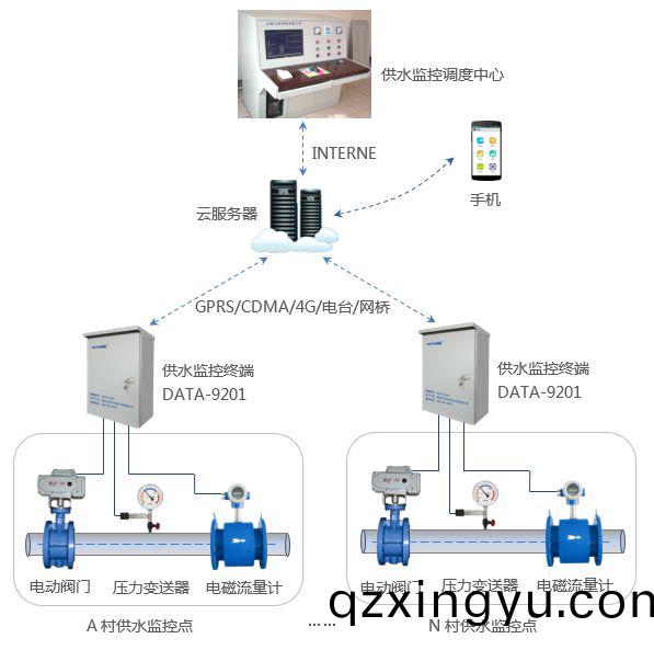 自控阀日(ri)常维护(hu)保养维护(hu)介(jie)绍(shao)1.jpg