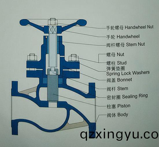 柱塞阀(fa)的(de)结(jie)构原理(li)介(jie)绍及使用(yong)说明3.jpg