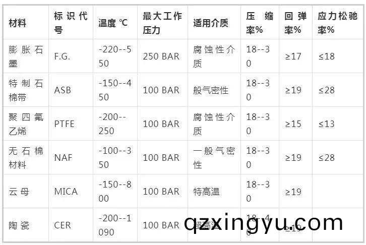 阀门缠(chan)绕垫片知(zhi)识(shi)特点介(jie)绍(shao)及(ji)选(xuan)用(yong)4.jpg