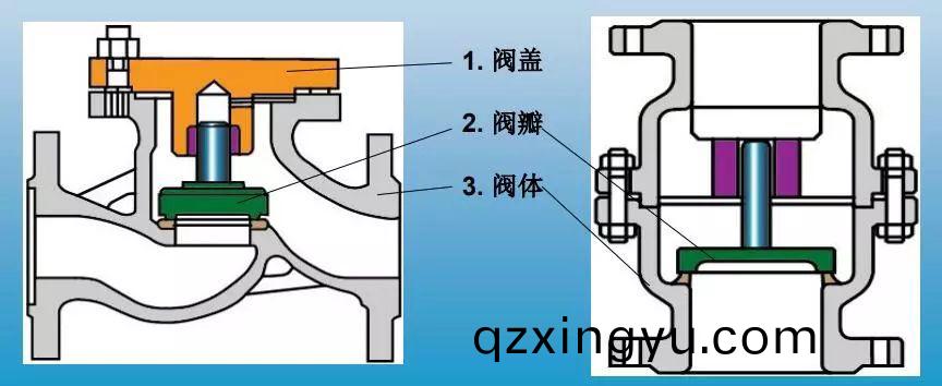 单向阀(fa)和止回(hui)阀(fa)有什么区(qu)别(bie)5.jpeg