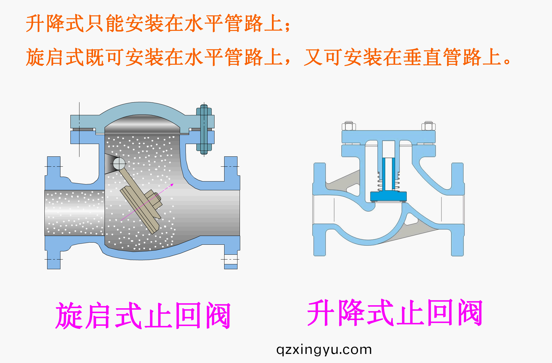 单(dan)向阀和止回(hui)阀(fa)有(you)什么(me)区别(bie)4.jpeg