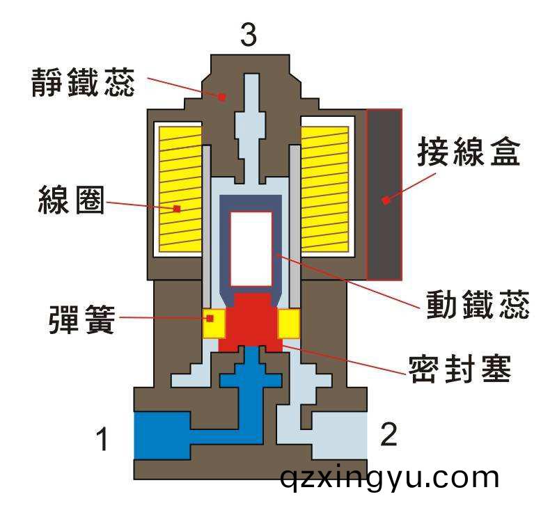 电磁(ci)阀的适用(yong)性及(ji)参(can)数(shu)1.jpeg