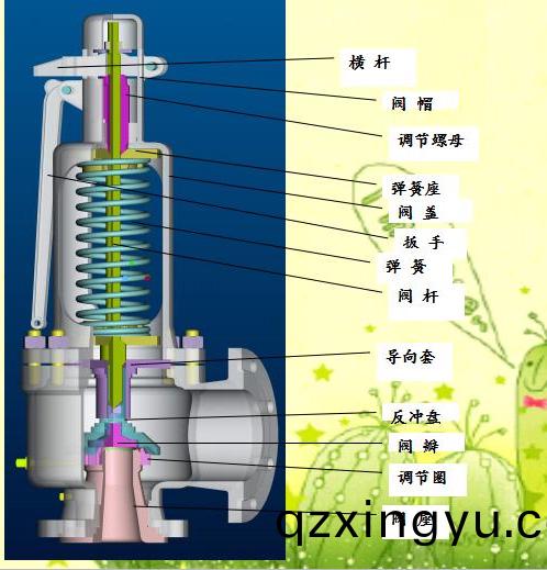 安(an)全(quan)阀(fa)整(zheng)定压(ya)力的(de)确定(ding)和(he)整(zheng)定(ding)压(ya)力(li)偏(pian)差(cha)2.jpg