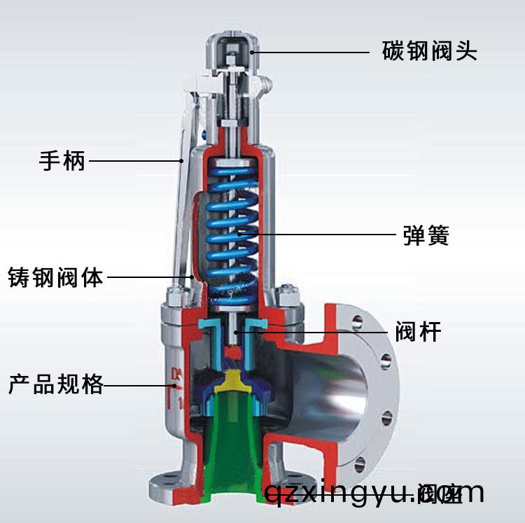 安全阀(fa)整(zheng)定压(ya)力的(de)确(que)定(ding)和(he)整(zheng)定(ding)压力(li)偏差4.jpg