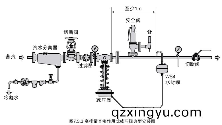 减压(ya)阀的工(gong)作(zuo)原理(li)及(ji)其设置要(yao)求6.jpg