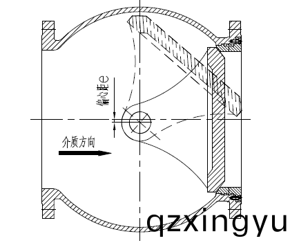 双偏(pian)心(xin)半球阀1.png