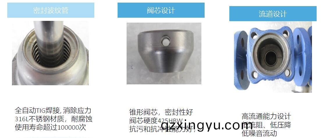 波纹管截(jie)止(zhi)阀(fa)与(yu)普(pu)通截止(zhi)阀(fa)的区别(bie)3.jpg