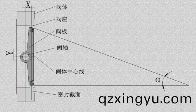 三偏(pian)心蝶(die)阀有哪(na)三偏呢(ne)2.jpg