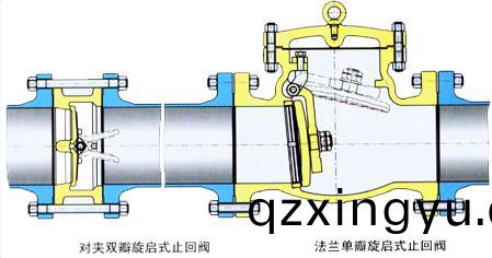 对(dui)夹(jia)式(shi)止(zhi)回(hui)阀的(de)用途与(yu)结(jie)构(gou)特(te)点4.jpg