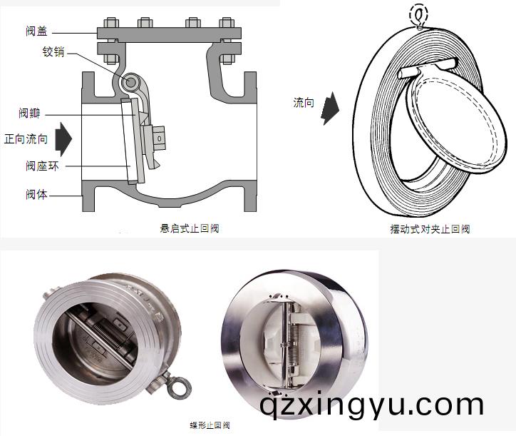对(dui)夹式(shi)止回阀的(de)用(yong)途与(yu)结构特(te)点(dian)3.jpg