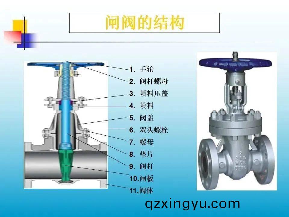 明杆闸(zha)阀(fa)和(he)暗杆(gan)闸阀(fa)的区(qu)别3.jpeg